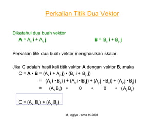 st. legiyo - sma tn 2004
Perkalian Titik Dua Vektor
Diketahui dua buah vektor
A = Ax i + Ay j B = Bx i + By j
Perkalian titik dua buah vektor menghasilkan skalar.
Jika C adalah hasil kali titik vektor A dengan vektor B, maka
C = A • B = (Ax i + Ay j) • (Bx i + By j)
= (Ax i • Bx i) + (Ax i • Byj) + (Ay j • Bxi) + (Ay j • Byj)
= (Ax Bx) + 0 + 0 + (Ay By)
C = (Ax Bx) + (Ay By)
 