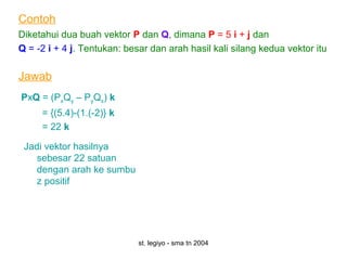 st. legiyo - sma tn 2004
Contoh
Diketahui dua buah vektor P dan Q, dimana P = 5 i + j dan
Q = -2 i + 4 j. Tentukan: besar dan arah hasil kali silang kedua vektor itu
PxQ = (PxQy – PyQx) k
= {(5.4)-(1.(-2)} k
= 22 k
Jawab
Jadi vektor hasilnya
sebesar 22 satuan
dengan arah ke sumbu
z positif
 