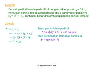 st. legiyo - sma tn 2004
Contoh
Sebuah partikel berada pada titik A dengan vektor posisi rA = 5 i + j.
Kemudian partikel tersebut bergerak ke titik B yang vektor posisinya
rB = -2 i + 4 j. Tentukan: besar dan arah perpindahan partikel tersebut
∆r = rB - rA
= (x2 - x1)i + (y2 - y1)j
= (-2 - 5)i + (4 - 1)j
= -7 i + 3 j
Jawab
Besar perpindahan partikel
∆r = √(-7)2
+ 32
= √58 satuan
Arah perpindahan (terhadap sumbu x)
θ = tan-1
(3 / -7)
 