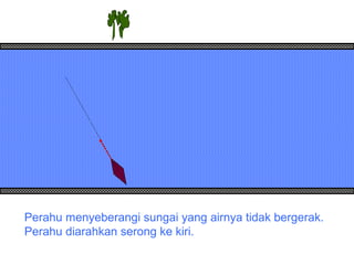Perahu menyeberangi sungai yang airnya tidak bergerak.
Perahu diarahkan serong ke kiri.
 