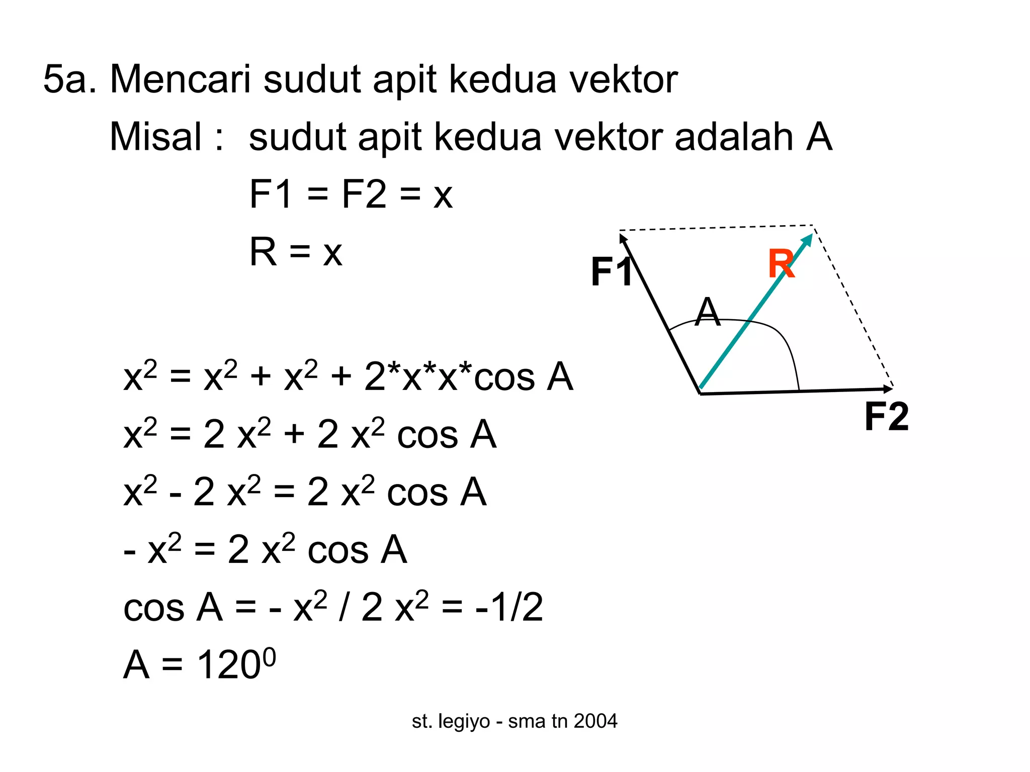 5a. Mencari sudut apit kedua vektor
    Misal : sudut apit kedua vektor adalah A
            F1 = F2 = x
            R=x                          R
                               F1
                                     A
    x2 = x2 + x2 + 2*x*x*cos A
    x2 = 2 x2 + 2 x2 cos A                     F2
    x2 - 2 x2 = 2 x2 cos A
    - x2 = 2 x2 cos A
    cos A = - x2 / 2 x2 = -1/2
    A = 1200
                    st. legiyo - sma tn 2004
 