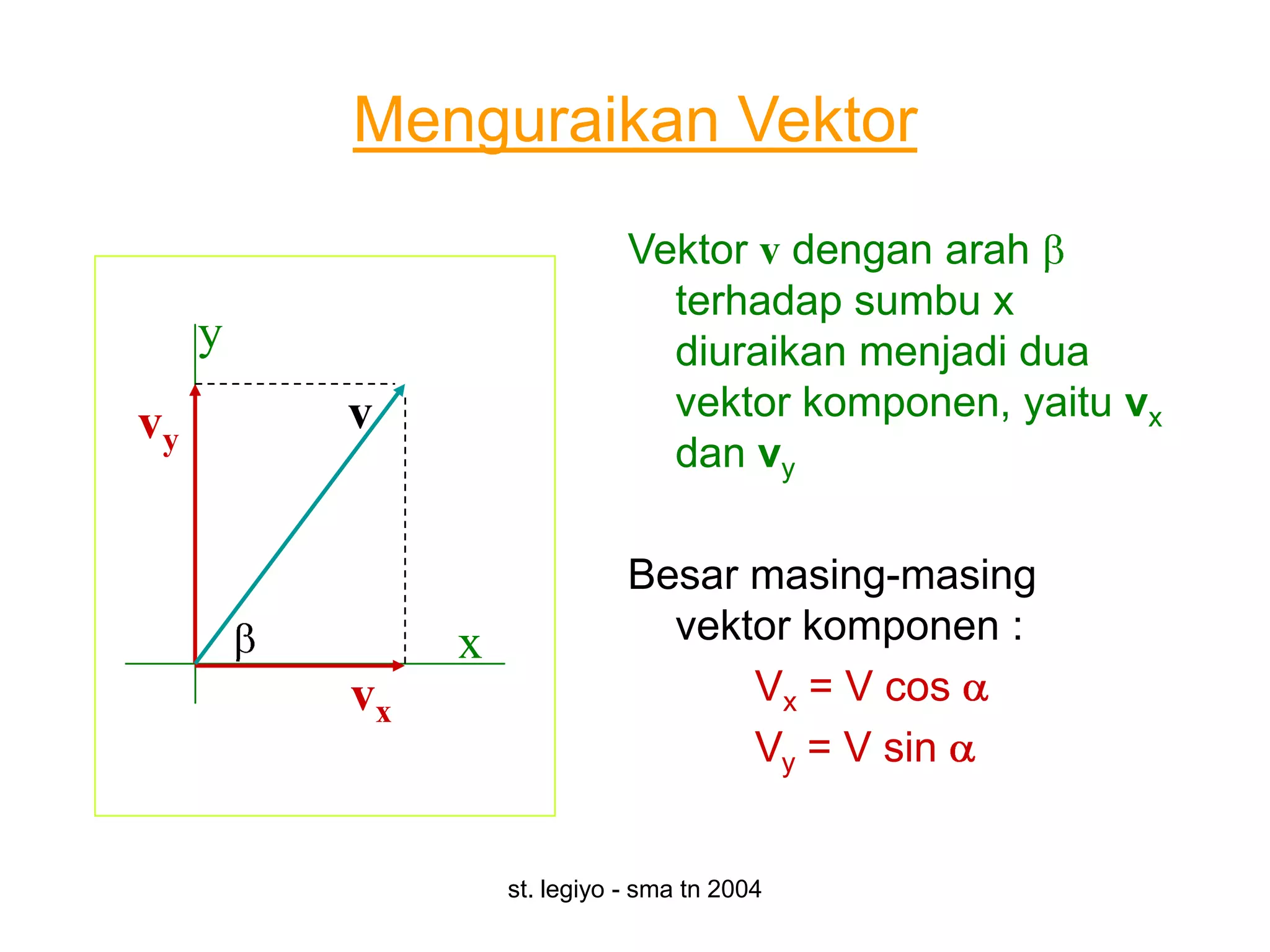 Menguraikan Vektor
                             Vektor v dengan arah
                               terhadap sumbu x
     y                         diuraikan menjadi dua
         v                     vektor komponen, yaitu vx
vy
                               dan vy

                             Besar masing-masing
              x                vektor komponen :
         vx                        Vx = V cos
                                   Vy = V sin


                  st. legiyo - sma tn 2004
 