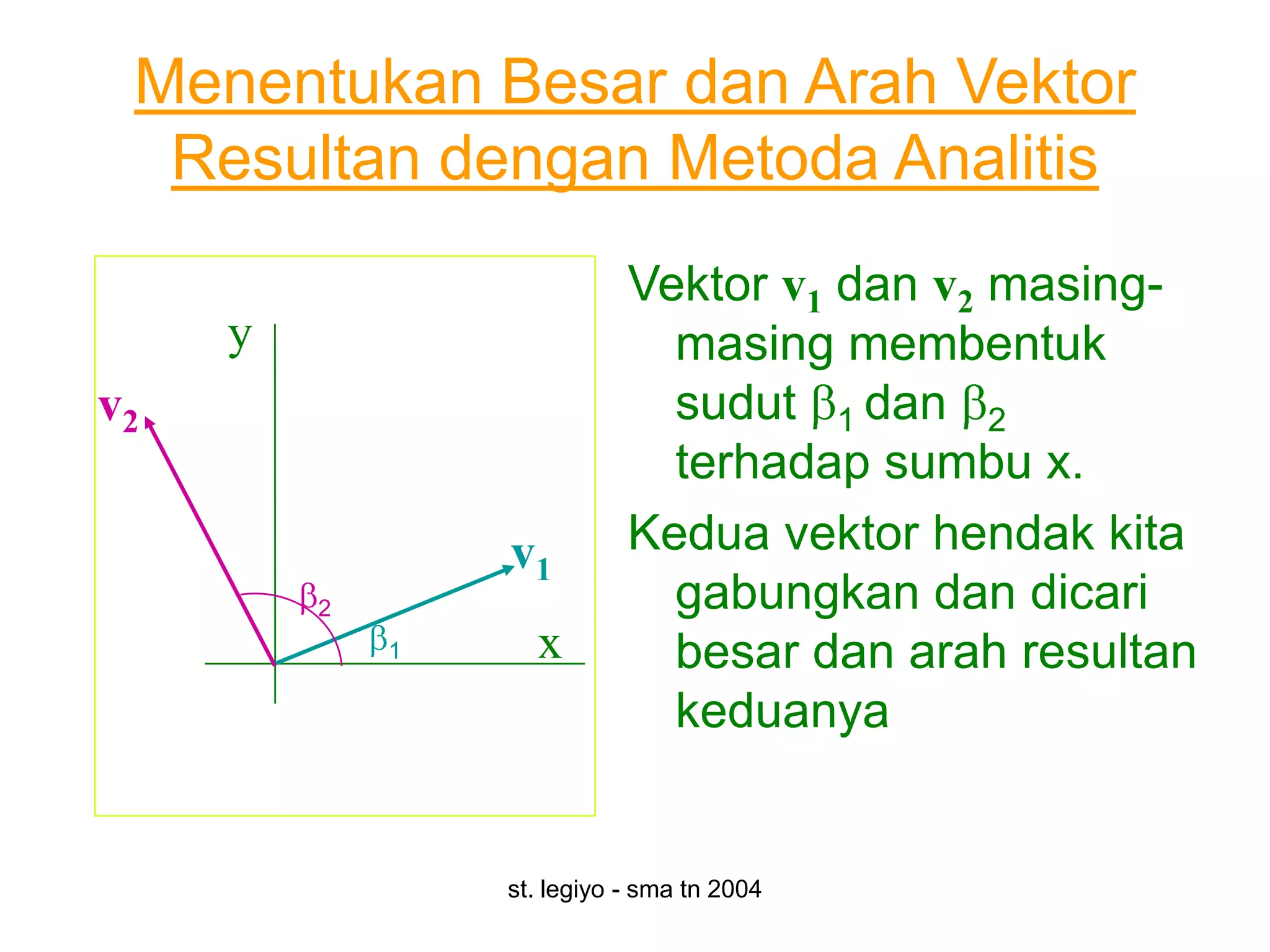 Menentukan Besar dan Arah Vektor
  Resultan dengan Metoda Analitis
                            Vektor v1 dan v2 masing-
     y                        masing membentuk
v2                            sudut 1 dan 2
                              terhadap sumbu x.
                 v1         Kedua vektor hendak kita
         2                    gabungkan dan dicari
             1     x          besar dan arah resultan
                              keduanya


                 st. legiyo - sma tn 2004
 