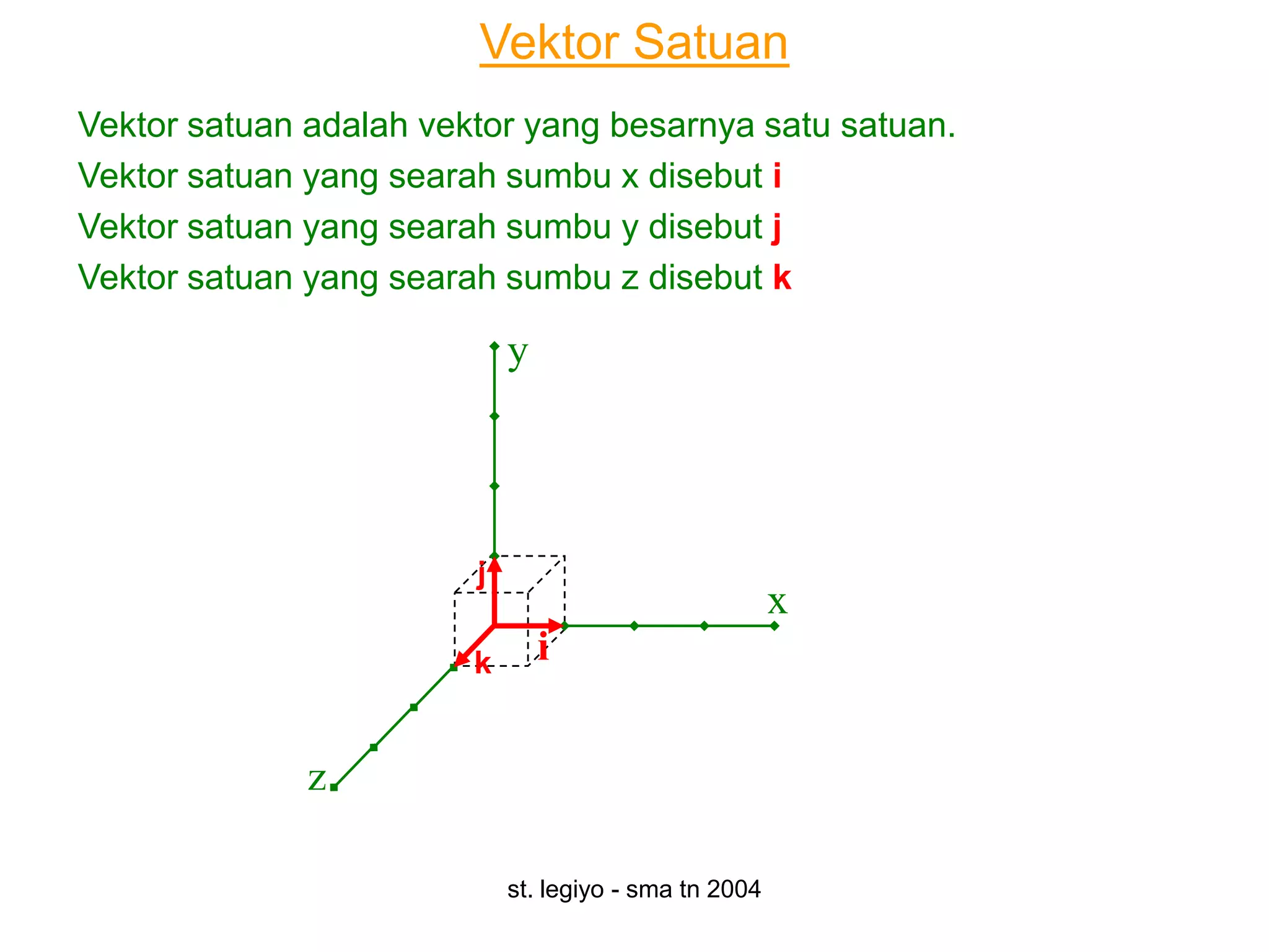 Vektor Satuan
Vektor satuan adalah vektor yang besarnya satu satuan.
Vektor satuan yang searah sumbu x disebut i
Vektor satuan yang searah sumbu y disebut j
Vektor satuan yang searah sumbu z disebut k

                            y




                        j
                                                       x
                        k       i


              z

                            st. legiyo - sma tn 2004
 