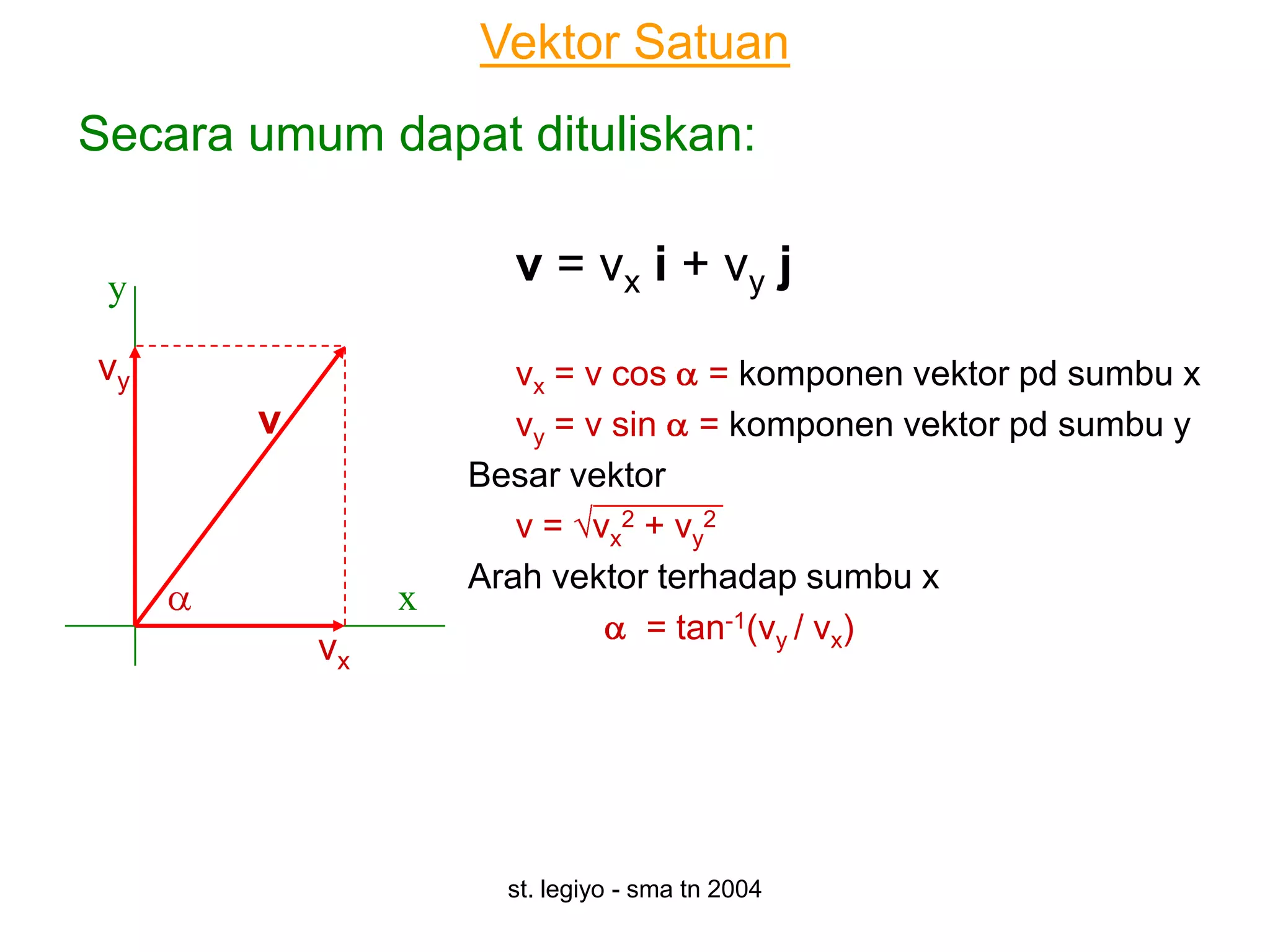 Vektor Satuan
Secara umum dapat dituliskan:


 y
                      v = vx i + vy j

vy                     vx = v cos = komponen vektor pd sumbu x
       v               vy = v sin = komponen vektor pd sumbu y
                    Besar vektor
                       v = vx2 + vy2
                    Arah vektor terhadap sumbu x
                x
                                = tan-1(vy / vx)
           vx




                      st. legiyo - sma tn 2004
 
