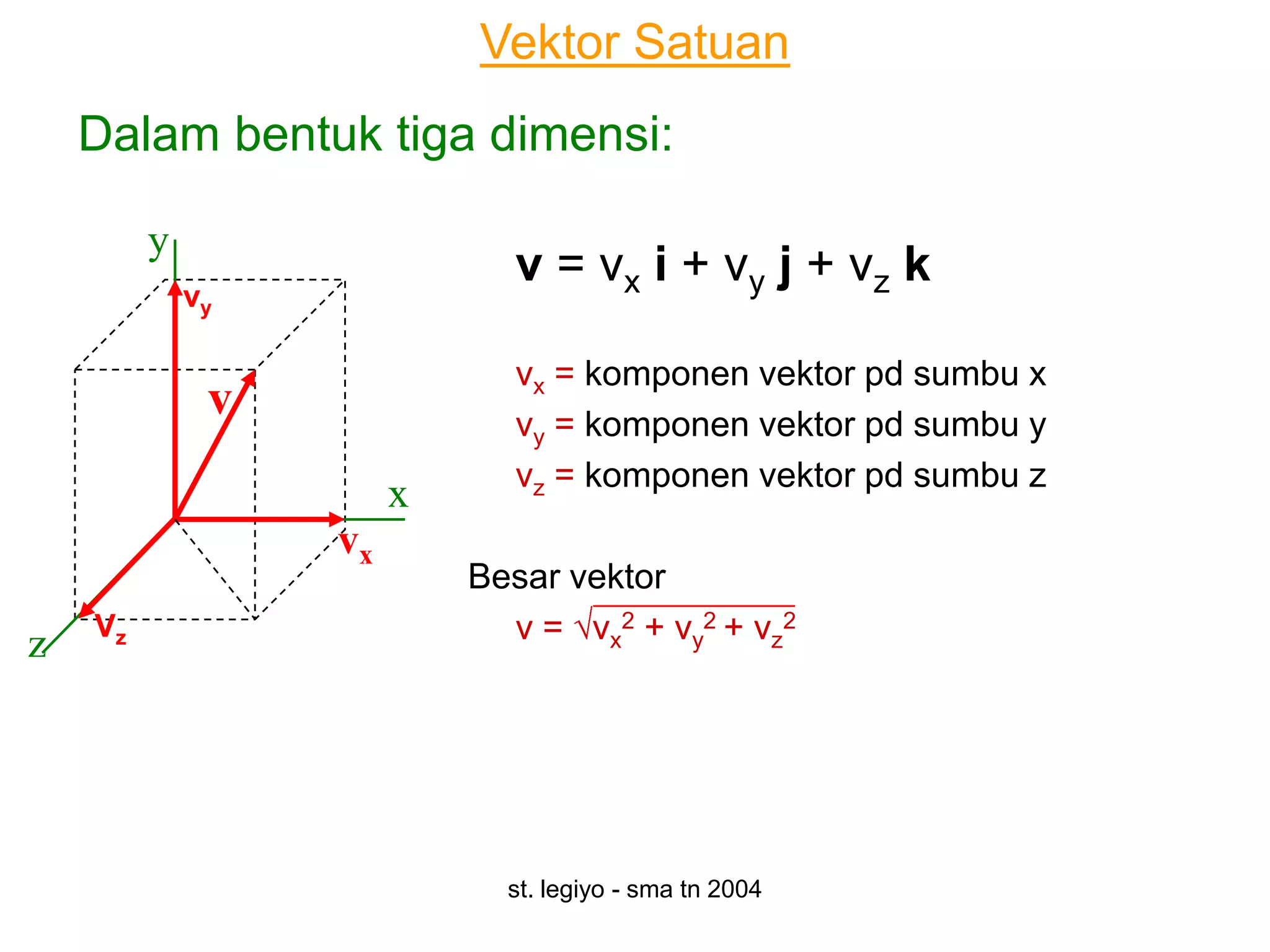 Vektor Satuan
    Dalam bentuk tiga dimensi:

         y
                              v = vx i + vy j + vz k
             vy

                              vx = komponen vektor pd sumbu x
              v               vy = komponen vektor pd sumbu y
                              vz = komponen vektor pd sumbu z
                       x
                  vx
                           Besar vektor
z   Vz                       v = vx2 + vy2 + vz2




                             st. legiyo - sma tn 2004
 