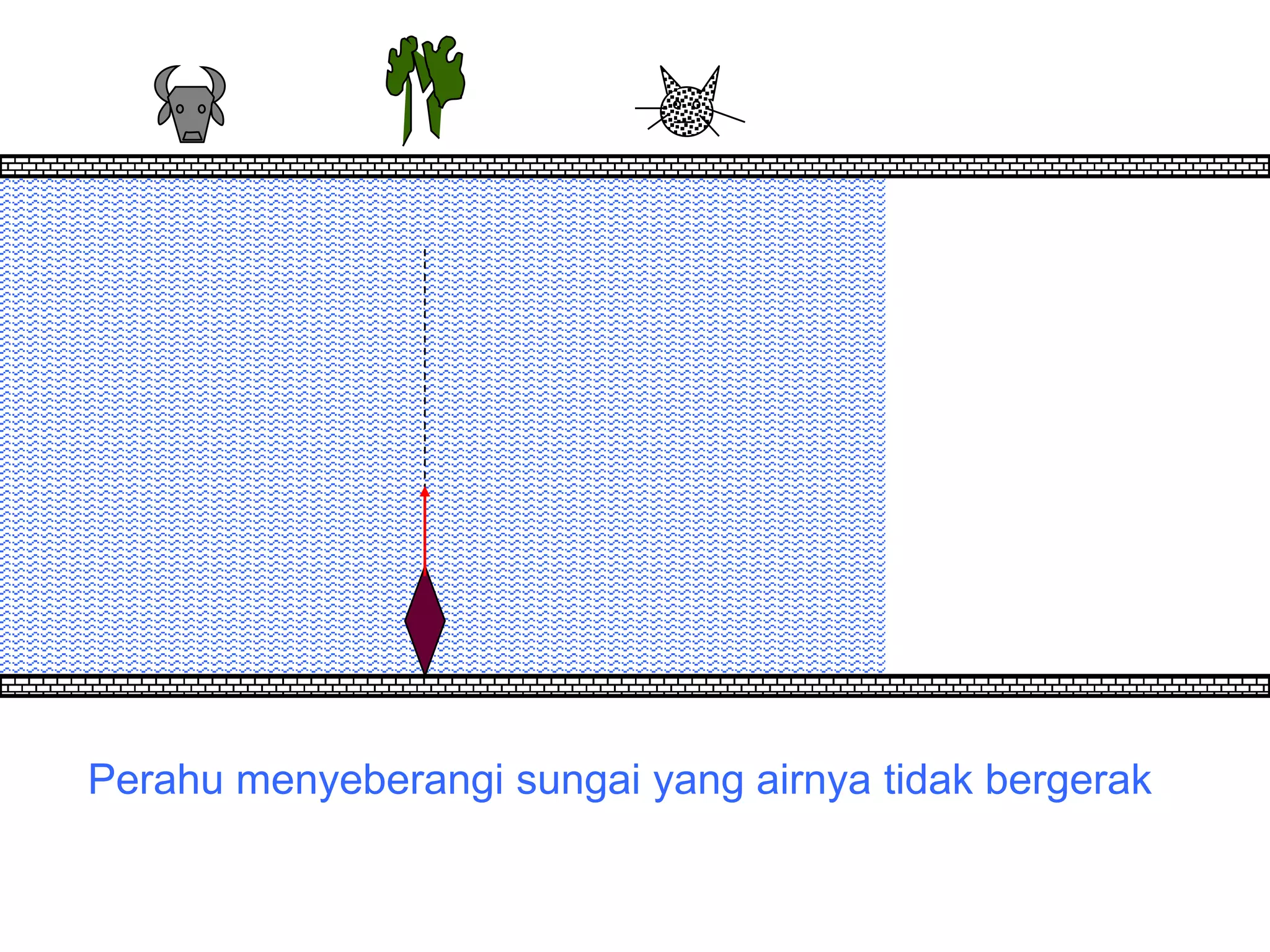 Perahu menyeberangi sungai yang airnya tidak bergerak
 