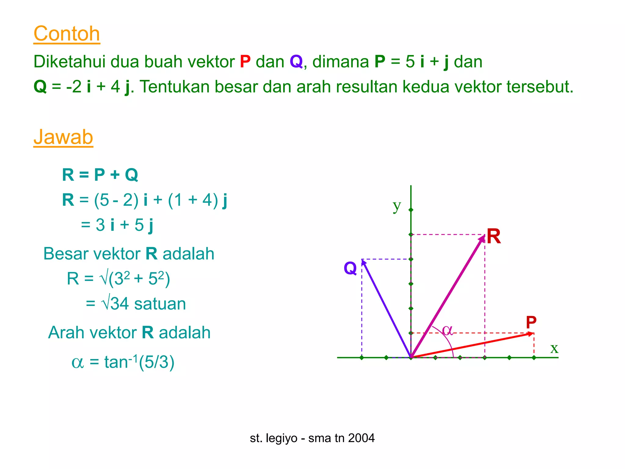 Contoh
Diketahui dua buah vektor P dan Q, dimana P = 5 i + j dan
Q = -2 i + 4 j. Tentukan besar dan arah resultan kedua vektor tersebut.

Jawab
   R=P+Q
   R = (5 - 2) i + (1 + 4) j                              y
     =3i+5j
                                                              R
 Besar vektor R adalah
                                                Q
   R = (32 + 52)
     = 34 satuan
                                                                  P
 Arah vektor R adalah
                                                                      x
       =   tan-1(5/3)



                               st. legiyo - sma tn 2004
 