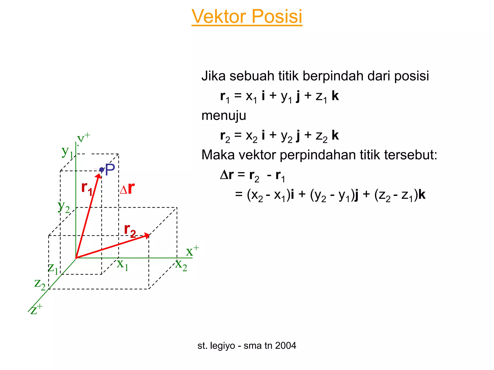 Vektor Posisi


                                     Jika sebuah titik berpindah dari posisi
                                        r1 = x1 i + y1 j + z1 k
                                     menuju
               y+                       r2 = x2 i + y2 j + z2 k
          y1                         Maka vektor perpindahan titik tersebut:
                    •P                    r = r2 - r1
               r1         r                = (x2 - x1)i + (y2 - y1)j + (z2 - z1)k
      y2
                          r2
                                x+
     z1                  x1    x2
z2
z+

                                    st. legiyo - sma tn 2004
 