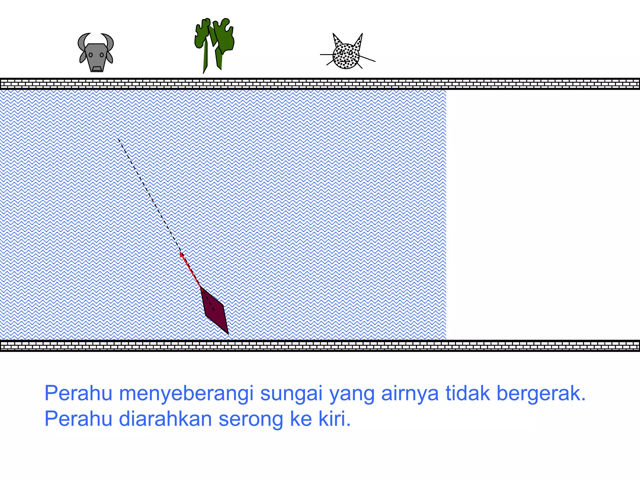 Perahu menyeberangi sungai yang airnya tidak bergerak.
Perahu diarahkan serong ke kiri.
 