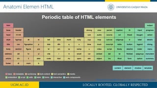 Pengantar WebGIS | PPTX