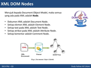 XML DOM Nodes
3SC4 PNJ – Q5 Dudy Fathan Ali S.Kom
Merujuk kepada Document Object Model, maka semua
yang ada pada XML adalah Node.
• Dokumen XML adalah Document Node.
• Setiap elemen XML adalah Element Node.
• Setiap text pada XML adalah Text Node.
• Setiap atribut pada XML adalah Attribute Node.
• Setiap komentar adalah Comment Node.
 