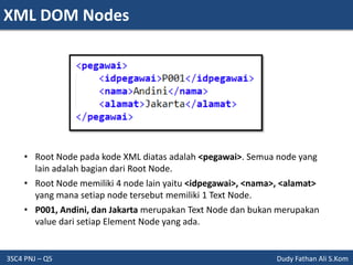 XML DOM Nodes
3SC4 PNJ – Q5 Dudy Fathan Ali S.Kom
• Root Node pada kode XML diatas adalah <pegawai>. Semua node yang
lain adalah bagian dari Root Node.
• Root Node memiliki 4 node lain yaitu <idpegawai>, <nama>, <alamat>
yang mana setiap node tersebut memiliki 1 Text Node.
• P001, Andini, dan Jakarta merupakan Text Node dan bukan merupakan
value dari setiap Element Node yang ada.
 