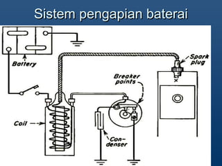 Sistem pengapian bateraiSistem pengapian baterai
 