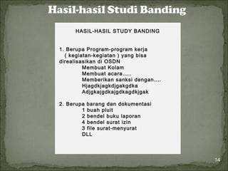 14 
HASIL-HASIL STUDY BANDING 
1. Berupa Program-program kerja 
( kegiatan-kegiatan ) yang bisa 
direalisasikan di OSDN 
Membuat Kolam 
Membuat acara….. 
Memberikan sanksi dengan…. 
Hjagdkjagkdjgakgdka 
Adjgkajgdkajgdkagdkjgak 
2. Berupa barang dan dokumentasi 
1 buah pluit 
2 bendel buku laporan 
4 bendel surat izin 
3 file surat-menyurat 
DLL 
 