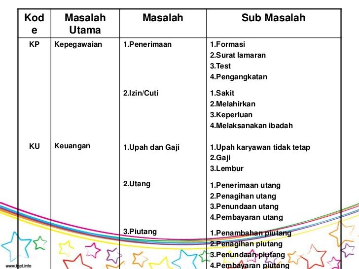 Pengarsipan