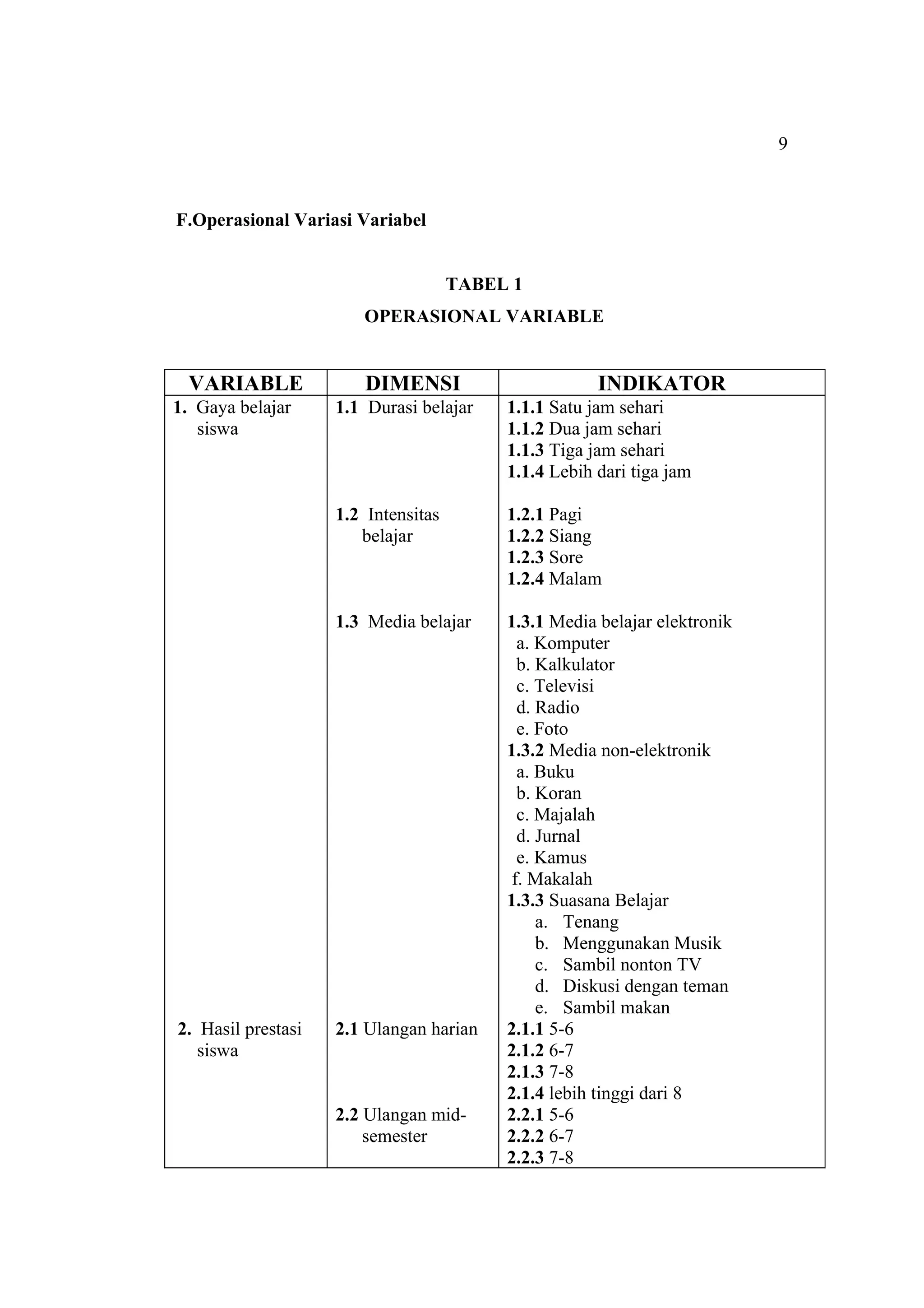 Pengaruh Gaya Belajar Siswa terhadap Prestasi Siswa