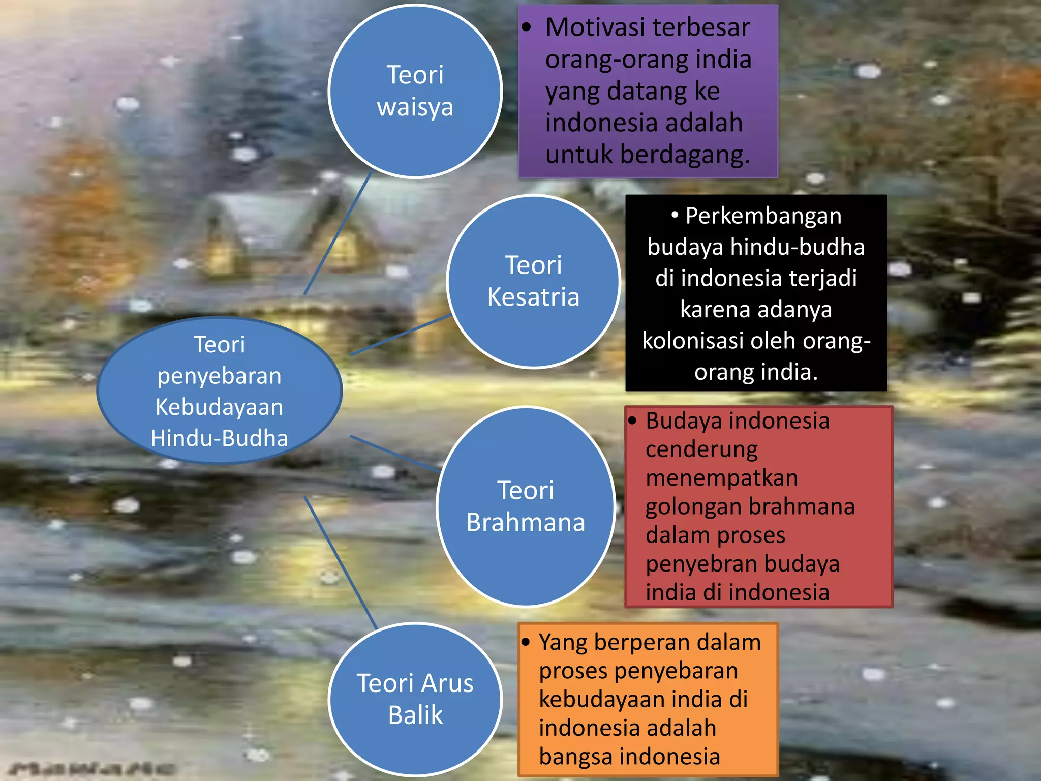 Prasasti dan Pengaruh Agama Hindu di Indonesia