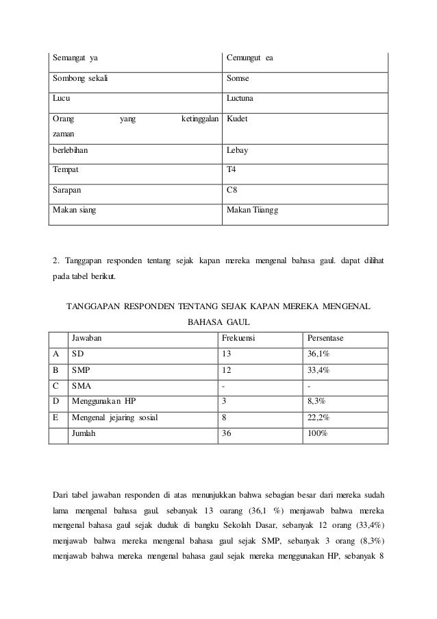 Pengaruh bahasa gaul terhadap bahasa indonesia