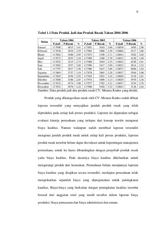 Pengaruh Biaya Kualitas Terhadap