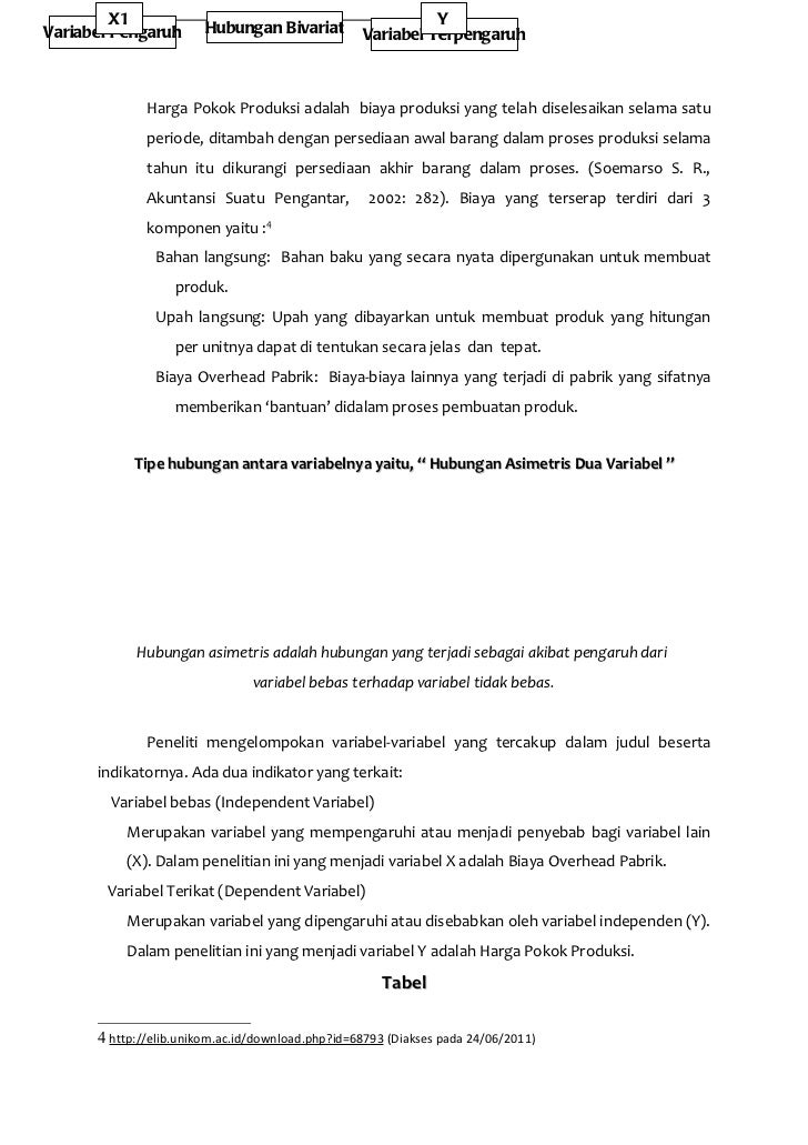 Pengaruh Biaya Overhead Pabrik Terhadap Harga Pokok Produksi