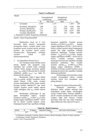 Jurnal Ekonom, Vol 14, No 3, Juli 2011
124
Tabel 9: Coefficientsa
Model
Unstandardized
Coefficients
Standardized
Coefficients
t Sig.B Std. Error Beta
1 (Constant) 1,705 1,157 1,474 ,144
Kesadaran_Merek(X1) ,408 ,113 ,254 3,598 ,000
Asosiasi_Merek(X2) -,113 ,115 -,070 -,983 ,328
Persepsi_Kualitas(X3) ,351 ,082 ,349 4,257 ,000
Loyalitas_Merek(X4) ,465 ,086 ,437 5,409 ,000
a. Dependent Variable: Keputusan_Pembelian
Sumber: Hasil PengolahanSPSS
Berdasarkan hasil uji F (Uji
Serentak) maka peneliti mengambil
kesimpulan bahwa variabel bebas yaitu
kesadaran merek, asosiasi merek, persepsi
kualitas, dan loyalitas merek secara
bersama-sama berpengaruh terhadap
variabel terikat yaitu
keputusanpembelian.
2. Uji Signifikansi Parsial (Uji t)
Uji t bertujuan untuk melihat secara
parsial apakah ada pengaruh yang
signifikan dari variabel bebas terhadap
variabel terikat dengan ketentuan apabila
thitung < ttabel maka Ho diterima dan Ha ditolak
sebaliknya apabila thitung> ttabel maka Ho
ditolak dan Ha diterima.
Berdasarkan Tabel 9 dapat dilihat
nilai thitunguntuk variabel kesadaran merek
adalah sebesar 3,598, untuk variabel
asosiasi merekadalah -0,983, untuk variabel
persepsi kualitas adalah4,257, dan untuk
variabel loyalitas merek adalah sebesar
5,409 sedangkan nilai ttabel adalah sebesar
1,983.
Berdasarkan perhitungan di atas
dapat disimpulkan bahwa: variabel
kesadaran merekthitung, (3,598) >ttabel(1,983)
dengan tingkat signifikansi (0,000) < (0,05)
hal ini berarti variabel kedaran merek
berpengaruh positif dan signifikan terhadap
keputusan pembelian. Variabel asosiasi
merekthitung(-0,983)<ttabel(1,983) dengan
tingkat signifikansi (0,328) > (0,05) hal ini
berarti variabel asosiasi merek berpengaruh
negatif dan tidak signifikan terhadap
keputusan pembelian. Variabel persepsi
kualitas thitung(4,257)>ttabel(1,983) dengan
tingkat signifikansi (0,000) < (0,05) hal ini
berarti variabel persepsi kualitas
berpengaruh positif dan signifikan terhadap
keputusan pembelian. Dan variabel
loyalitas merekthitung (5,409)>ttabel(1,983)
dengan tingkat signifikansi (0,000) <
(0,05)hal ini berarti variabel loyalitas merek
berpengaruh positif dan signifikan terhadap
keputusan pembelian.
Perbandingan nilai kontribusi setiap
variabel menunjukkan bahwa variabel
loyalitas merek (X4) merupakan yang
paling dominan.
3. Pengujian Koefisien Determinan (R2)
Pengujian determinan (R2
)
dilakukan untuk melihat seberapa jauh
kemampuan model dalam menerangkan
variasi variabel bebas. Nilainya adalah0-1,
jika R2
semakin mendekati nol maka model
semakin tidak baik. Karena variabel
penelitian lebih dari satu maka kelayakan
dapat dilihat dari nilai adjusted R square.
Tabel 10 : Model Summary
Model R R Square Adjusted R Square Std. Error of the Estimate
1 .863a
.746 .736 1.28839
a. Predictors: (Constant), Loyalitas_Merek, Asosiasi_Merek, Kesadaran_Merek, Persepsi_Kualitas
b.Dependent Variable: Keputusan_Pembelian
Sumber: Hasil PengolahanSPSS
 