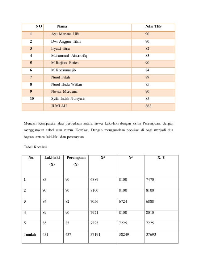 Tes Potensi Minat Dan Bakat Guru Paud