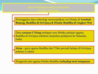 Pengaruh Hindu Buddha