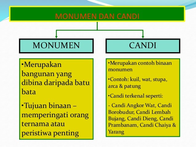 pengaruh agama hindu dan buddha dalam kerajaan awal pengaruh agama hindu dan buddha dalam kerajaan awal