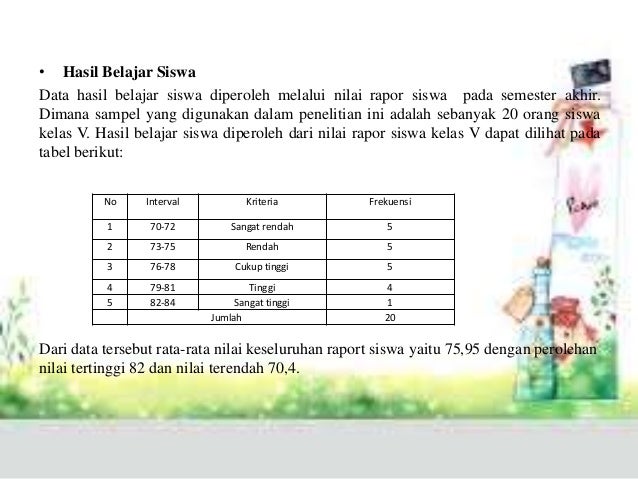 Pengaruh kecerdasan emosional terhadap hasil belajar siswa