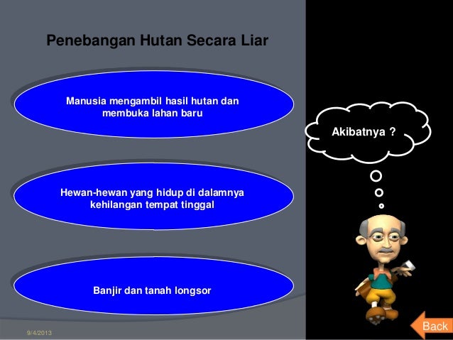 Pengaruh Kegiatan Manusia Terhadap Keseimbangan Lingkungan