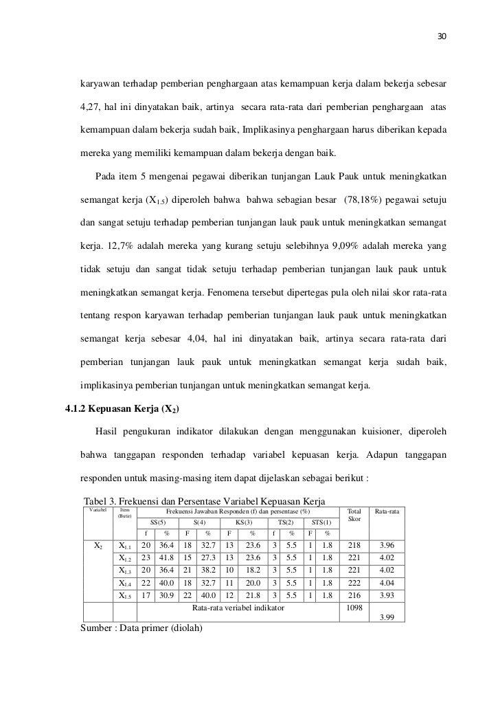 Skripsi Sdm 4 Variabel Ide Judul Skripsi Universitas
