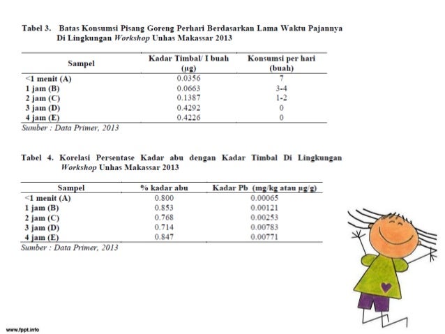 Pengaruh lama waktu pajan terhadap kadar timbal (pb) dalam 