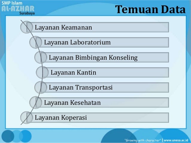 Pengaruh Layanan Khusus Terhadap Mutu Sekolah