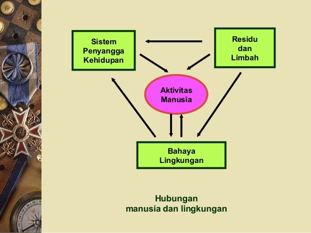 Pengaruh Lingkungan Terhadap Kesehatan