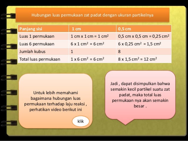 Pengaruh luas permukaan terhadap laju reaksi