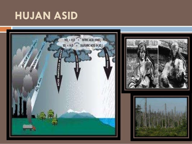 Pengaruh manusia terhadap cuaca dan iklim