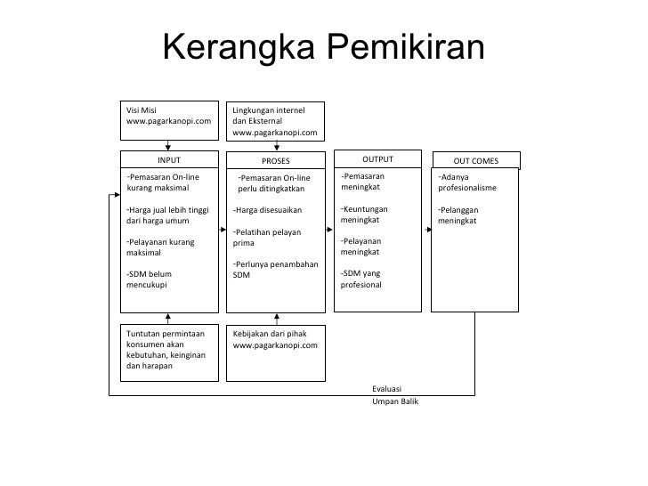 Pengaruh pemasaran on line_harga_dan_pelayanan_terhadap 