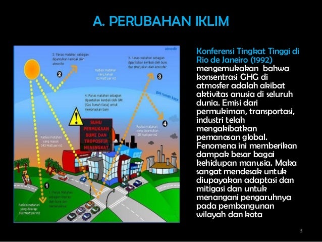 Pengaruh Perubahan Iklim Global Pada Perencanaan Pembangunan Wilayah