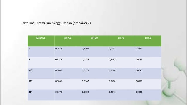 Pengaruh pH pada reaksi enzimatik