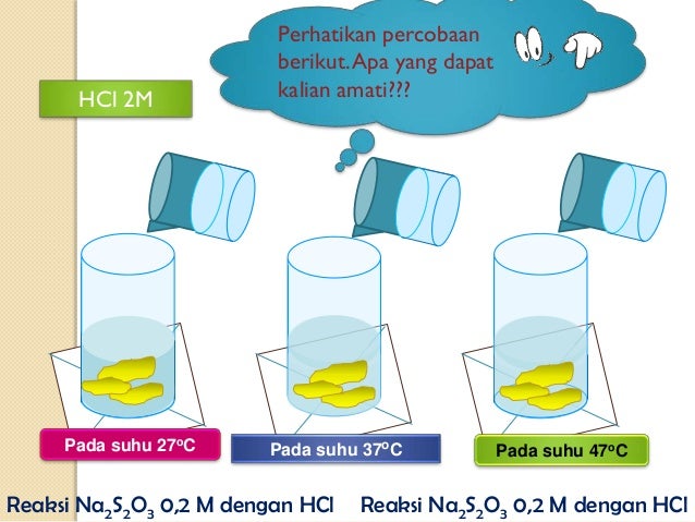 Pengaruh suhu dan katalis terhadap laju reaksi
