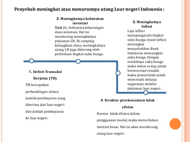 sebab hutang dalam negeri meningkat