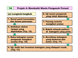 14 Projek 4: Membaiki Mesin Pengasah Pensel (a) Langkah-langkah 1. Kenal pasti kerosakan dan kesan puncanya 2. Sediakan alatan tangan yang diperlukan (Trp. 15) 3. Buka bahagian mesin pengasah mengikut urutan (Trp. 16) 4. Uji, baiki dan laraskan bahagian yang didapati rosak.  (Trp. 17) 8. Uji mesin pengasah yang telah dipasang 6. Bubuh minyak pelincir di  bahagian yang perlu 5. Bersihkan bahagian yang berkarat dan kotor. (Trp. 17) 7. Pasang semula mengikut urutan 