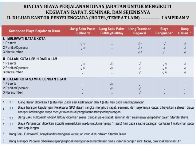 Pengaturan Perjalanan Dinas Dalam Negeri
