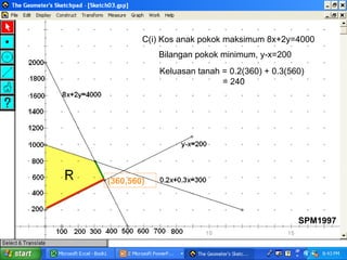 (360,560) Keluasan tanah = 0.2(360) + 0.3(560)   = 240 SPM1997 C(i) Kos anak pokok maksimum 8x+2y=4000  Bilangan pokok minimum, y-x=200 