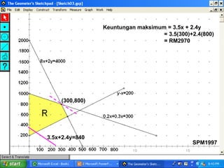 Keuntungan maksimum = 3.5x + 2.4y   = 3.5(300)+2.4(800)   = RM2970 SPM1997 3.5x+2.4y=840 (300,800) 