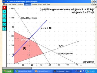 (c) (i) Bilangan maksimum kek jenis A  = 17 biji    kek jenis B = 27 biji. SPM1998 y – x = 10 (17,27) 