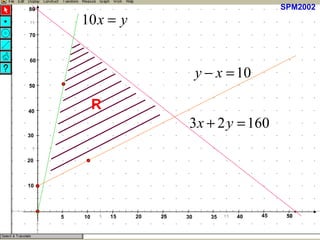 R SPM2002 5 10 15 20 25 30 35 40 45 50 10 20 30 40 50 60 70 80 