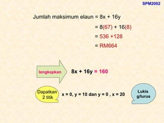 Jumlah maksimum elaun = 8x + 16y 8x + 16y  lengkapkan = 160   Dapatkan 2 titik x = 0, y = 10 dan y = 0 , x = 20 Lukis  g/lurus = 8 (67)  + 16 (8) =  536 +128 =  RM664 SPM2002 