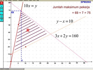 R Jumlah maksimum pekerja  = 69 + 7 = 75 SPM2002 5 10 15 20 25 30 35 40 45 50 10 20 30 40 50 60 70 80 7 69 